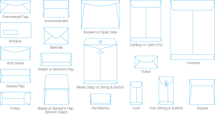 Envelope Size Guide Business And Invitation Envelopes Jam