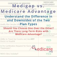 Common Medicare Questions The Top 10 List 65medicare Org