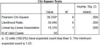 Check spelling or type a new query. Tutorial Statistik Koefisien Kontingensi C Cramer S V