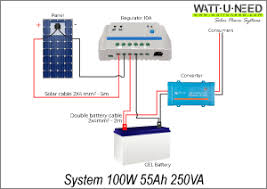 See more ideas about solar panels, solar, solar power system. Schematic Diagrams Of Solar Photovoltaic Systems Wattuneed