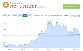 Learn about btc value, bitcoin cryptocurrency, crypto trading, and more. Esta Es La Razon Por La Que El Valor Del Bitcoin Se Esta Desplomando