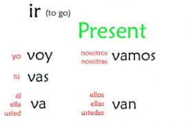 (the hurricane destroys the city.) la ciudad es destruida por el. Senor Jordan S Spanish Videos Blog Archive 01 028 Present Tense Ir Part 2 Adonde