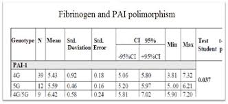 Check spelling or type a new query. Correlations Between Inflammation And Thrombosis In The Pathogeny Of Myocardial Infarction Intechopen