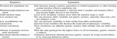 A Reassessment Of Genetic Limits To Evolutionary Change Blows 2005 Ecology Wiley Online Library