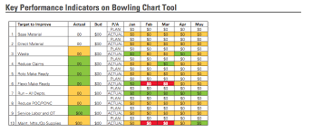 20 images of bowler chart template splinket com