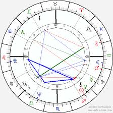 rajinikanth birth chart horoscope date of birth astro