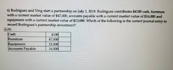 Start and finish in minutes. 6 Rodriguez And Ying Start A Partnership On July 1 Chegg Com