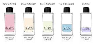 Top 10 Mens Fragrances 2019 Perfume Cologne Fragrance