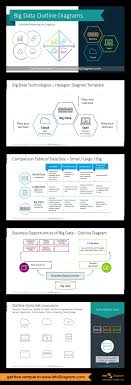 18 Modern Big Data Diagram Presentation Visuals As Editable Ppt Template To Present It Cloud Technologies Data Types Data Flowchart Processes Big Data Presentation Big Data Technologies