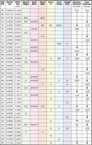 Welding Tip Chart Welding Projects Welding Tips Welding Table