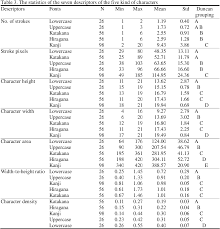 Hiragana is a phonetic alphabet that was developed in the ninth century to simplify writing. Pdf Comparison Legibility Test On Japanese Characters And English Letters Semantic Scholar
