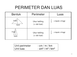 Maybe you would like to learn more about one of these? Sk Sungai Siput U Nota Matematik Ppt Download