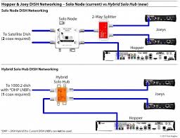 Single swm (or swm dish) wiring diagrams. Diagram Direct Tv Wiring Diagram Swim Full Version Hd Quality Diagram Swim Coolwiringn Previtech It