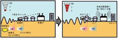 Mar 11, 2020 · エレベーターに乗っていたら、スマホから緊急地震速報を知らせる警報音が聞こえてきました。その後、強い揺れが…。地震が発生した模様です。もしあなたが同じような状況に置かれたら、一体どうすればいいのでしょうか？ 正しい知識とすぐにできる小さな行動が防災意識を高め、あなた. ç·Šæ€¥åœ°éœ‡é€Ÿå ±ã®ã—ãã¿