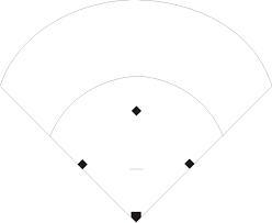 Baseball Diamond Clipart Black And White Softball Field Blank Sheet Softball Tutor Softball Diamond Baseball Field Softball