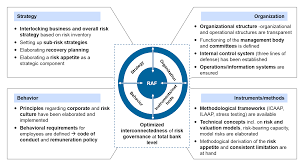 Skip to end of metadata. Risk Appetite Framework As A Chance To Improve Bank S Risk Governance Bankinghub
