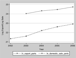 From wikipedia, the free encyclopedia. China Measures Affecting Imports Of Automobile Parts World Trade Review Cambridge Core