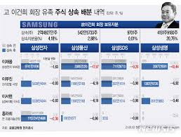 10 분 전 / 우르카카호 / 추천 212. ë‰´ì‹œìŠ¤