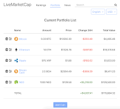 Businesses, tenants and landlords are reassessing current property technologies to address risks and guard against threats. A Short List Of Tools I Use Daily For Crypto Trading Investment By Dan Podolan Hackernoon Com Medium