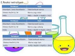 Maybe you would like to learn more about one of these? Reaksi Reaksi Kimia Dan Reaksi Redoks Ppt Download