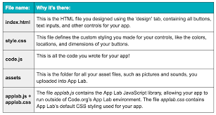 Magazine now features qr codes to provide fast access to jw.org website. Code Org Teacher Community New Feature Export Your App Lab Code