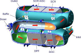 Cursul valutar mediu euro pentru perioada selectată este 4.9032 lei. Heavy Duty Diesel Engines With Aftertreatment