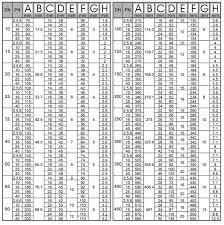 bs4504 pn6 bs4504 pn 6 flange dimensions bs4504 pn6 flange