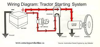 While i'm waiting for the new parts to show up from jd (most have to come from the excellent old us of a), i have been cleaning up the little bits and pieces that require to … Tractor Starter Wiring Diagram