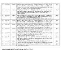 Senarai kod bidang mof (tertakluk kepada terma & syarat tertentu). Pakar Pemasangan Wireless Cctv Malaysia Utama