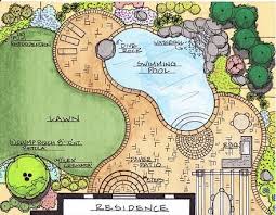 Hand Sketch Landscape Design Landscape Design Drawings Landscape Design Plans Landscape Plans