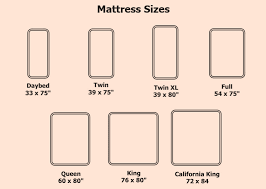 Bed Sizes A Guide To Mattress And Bed Sizes Charles P Rogers Bed Blog
