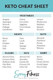 Ultimate Keto Grocery List: Must-Have Foods for Beginners