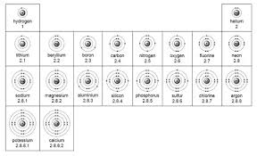 What Are Some Examples Of Electron Arrangements Quora