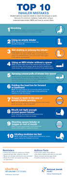 It takes tom 20 minutes to get to work in the morning. Top 10 Inhaler Mistakes Adults Make