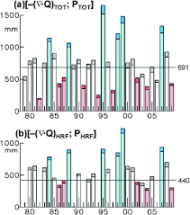 Many types of filters (shelfs, bands, lpf, hpf, notch, bandpass i doubt i will ever need another one. Interannual Variation Of The Late Fall Rainfall In Central Vietnam In Journal Of Climate Volume 25 Issue 1 2012