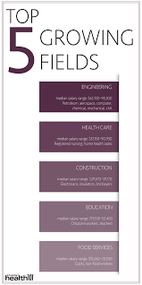 The Job Prob Home Health Aide Job Board Field Engineer