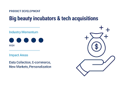 The plan that follows explains our customer benefits and. 15 Trends Changing The Face Of The Beauty Industry In 2020 Cb Insights Research