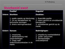 De Swot Analyse En Confrontatiematrix Pdf Gratis Download