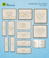 Part Two A Guide To Creating Family Tree Charts