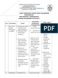 Instrumen Daya Serap Target Kurikulum Dan Analisis Di 2020 Kurikulum Pendidikan Dasar Kepala Sekolah