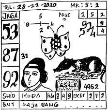 1 New Message Kode Syair Singapore 28 November 2020 Forum Syair Togel Hongkong Singapura Sydney