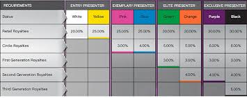 22 younique sales chart