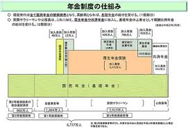 Definition of 国民皆保険, meaning of 国民皆保険 in japanese: å›½æ°'çš†ä¿é™º çš†å¹´é‡' ï¼'ï¼™ ç¾åœ¨ã®å¹´é‡'ä¿é™ºåˆ¶åº¦ Yomidr ãƒ¨ãƒŸãƒ‰ã‚¯ã‚¿ãƒ¼ èª­å£²æ–°èž