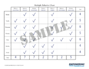 Correct Bad Behavior Customizable Behavior Charts