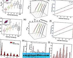 How does it related to the monte carlo method? Ø¯Ø±Ø§Ø³Ø© Ø­ÙˆÙ„ Ø¯ÙŠÙ†Ø§Ù…ÙŠÙƒÙŠØ§Øª Ù†Ù…Ùˆ Ø§Ù„Ø´Ø¹ÙŠØ±Ø© Ø§Ù„Ù…ÙˆØµÙ„Ø© ÙÙŠ Ø°Ø§ÙƒØ±Ø© Ø§Ù„ØªØ¨Ø¯ÙŠÙ„ Ø§Ù„Ù…Ù‚Ø§ÙˆÙ…Ø© Ø¹Ø¨Ø± Ø¬Ù‡Ø§Ø² Ù…Ø­Ø§ÙƒØ§Ø© Ù…ÙˆÙ†Øª ÙƒØ§Ø±Ù„Ùˆ Ø¹Ø§Ù„Ù…ÙŠ Ø§Ù„ØªÙ‚Ø§Ø±ÙŠØ± Ø§Ù„Ø¹Ù„Ù…ÙŠØ© Ø§Ù„ØªÙ‚Ø§Ø±ÙŠØ± Ø§Ù„Ø¹Ù„Ù…ÙŠØ© 2021
