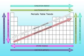 As Hydrogen Can Gain One Electron Easily Like Halogens To Form Negativ