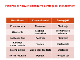 Content may be subject to copyright. Strategijski Menadzment Ppt Download