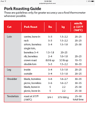 The spruce pork chops are a common dinnertime entree as they are somewhat simple to make and can be paire. Temp For Cooked Pork Loin 101 Simple Recipe