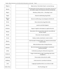 Ap Psychology Crib Notes Ap Psychology Ap Psychology Exam Teaching Psychology