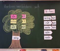 Pin On Schule